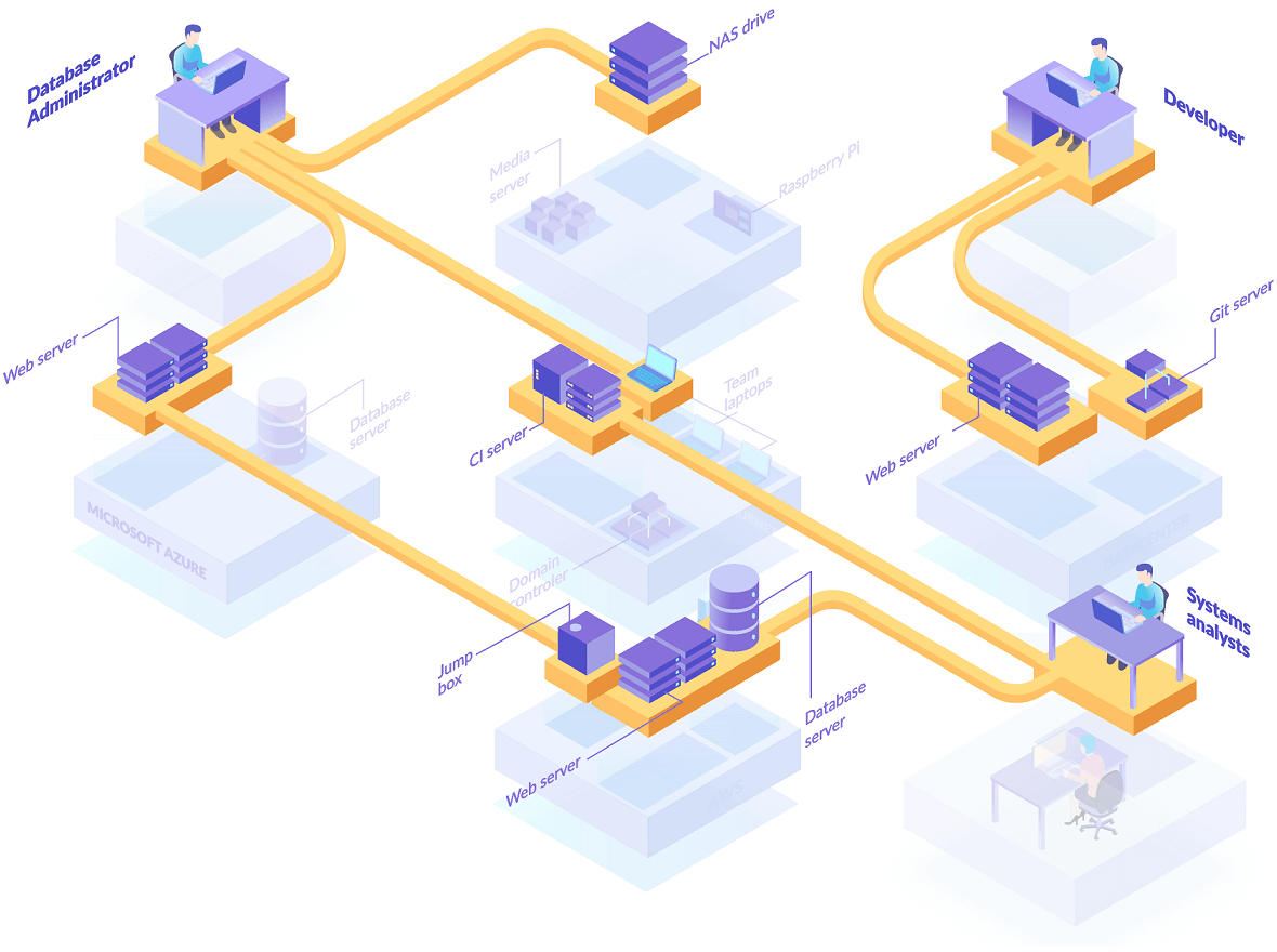 Your Network With Enclave