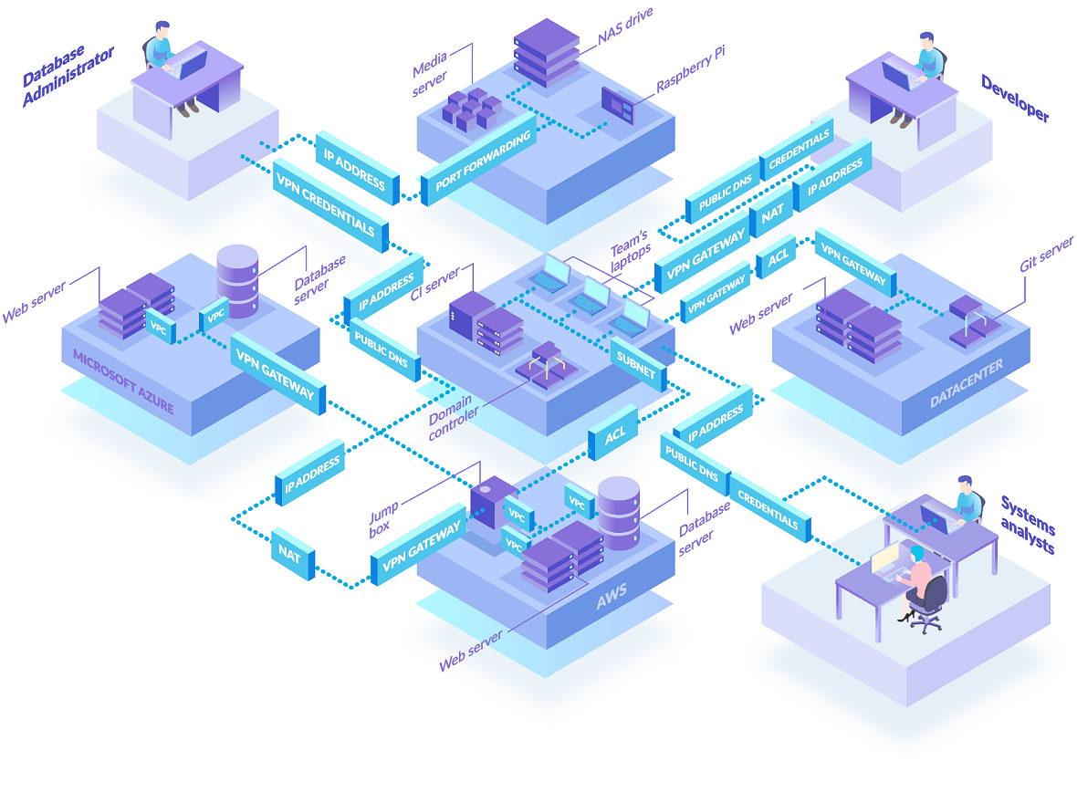 Your Network Today